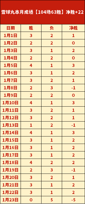 热刺外租新,星梁民革英,冠赛场斩获,亚博体育,亚博体育官网,亚博体育app,亚博体育下载