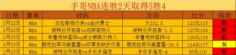 巴塞罗那对,阵奥萨苏纳,首发名单揭,亚博体育,亚博体育官网,亚博体育app,亚博体育下载