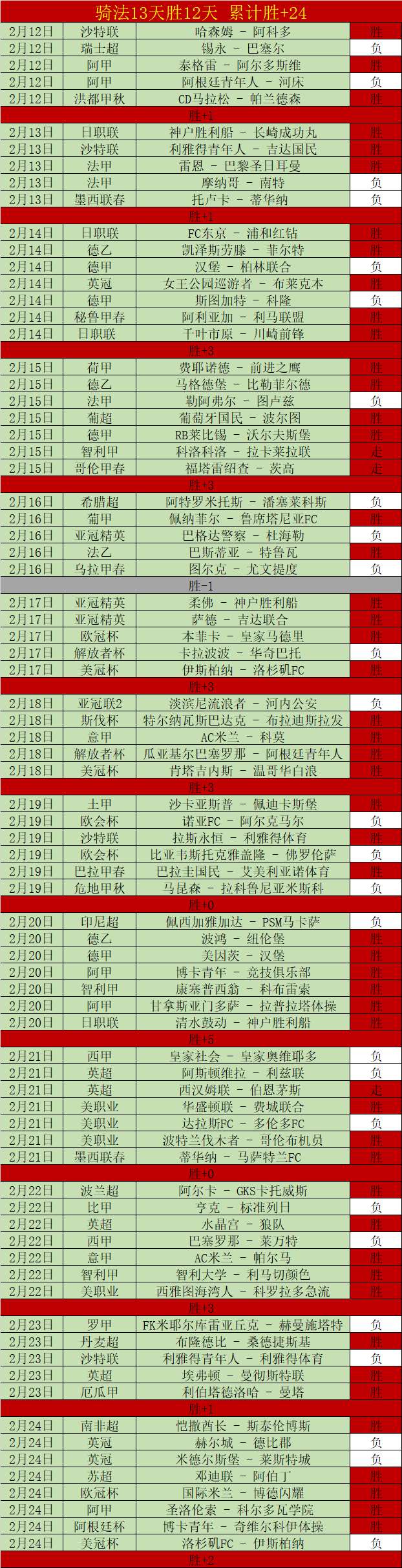 周二,预测,富勒姆客场,亚博体育,亚博体育官网,亚博体育app,亚博体育下载