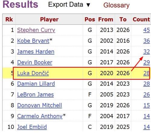 罗弘昊破百,后遭遇连败,斯诺克赛场,亚博体育,亚博体育官网,亚博体育app,亚博体育下载